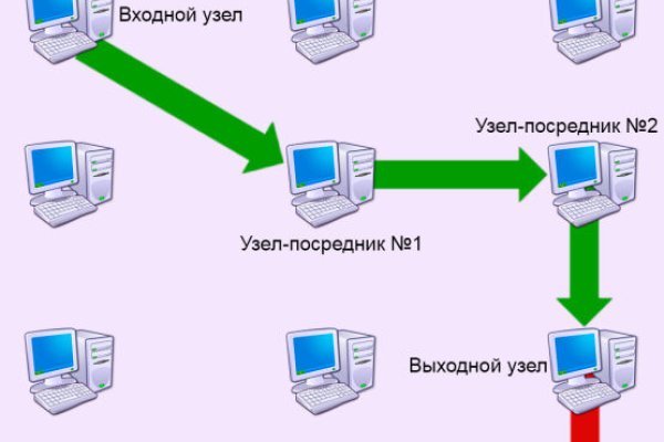 Кракен маркет что это