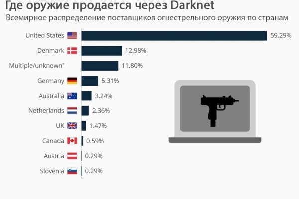 Почему не работает кракен сегодня