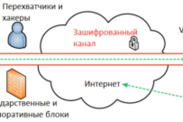 2krn cc кракен